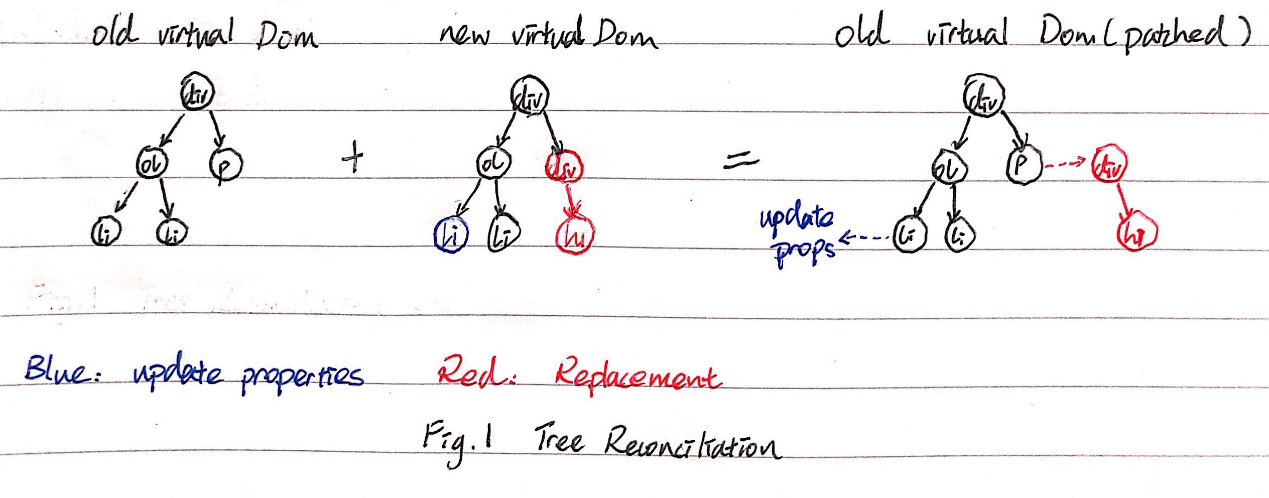 图1. Tree Reconciliation